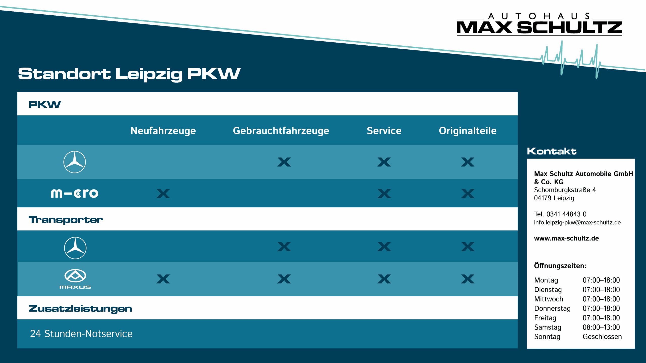 LPZ-PKW-Uebersicht neu 2025